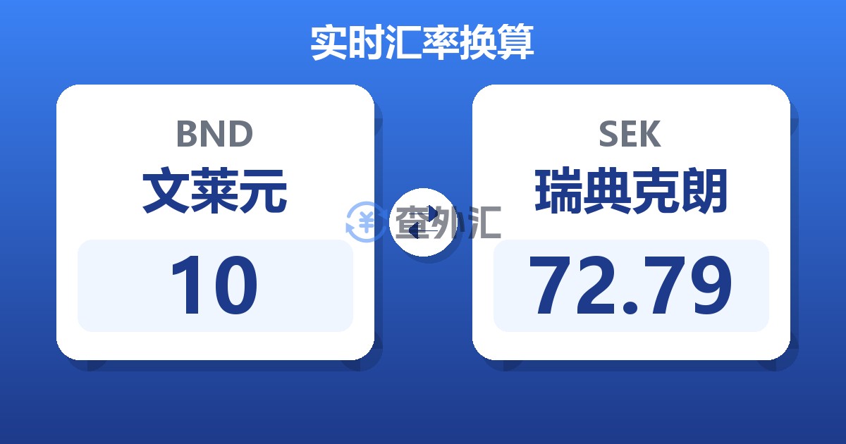 10文莱元兑瑞典克朗