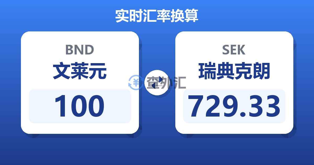 100文莱元兑瑞典克朗