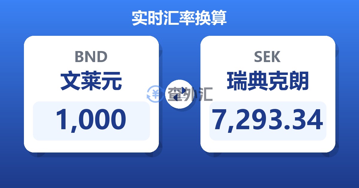 1,000文莱元兑瑞典克朗
