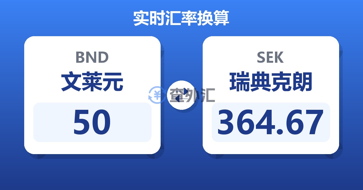 50文莱元兑瑞典克朗