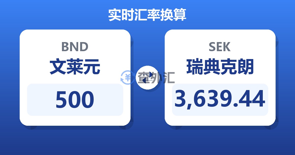 500文莱元兑瑞典克朗