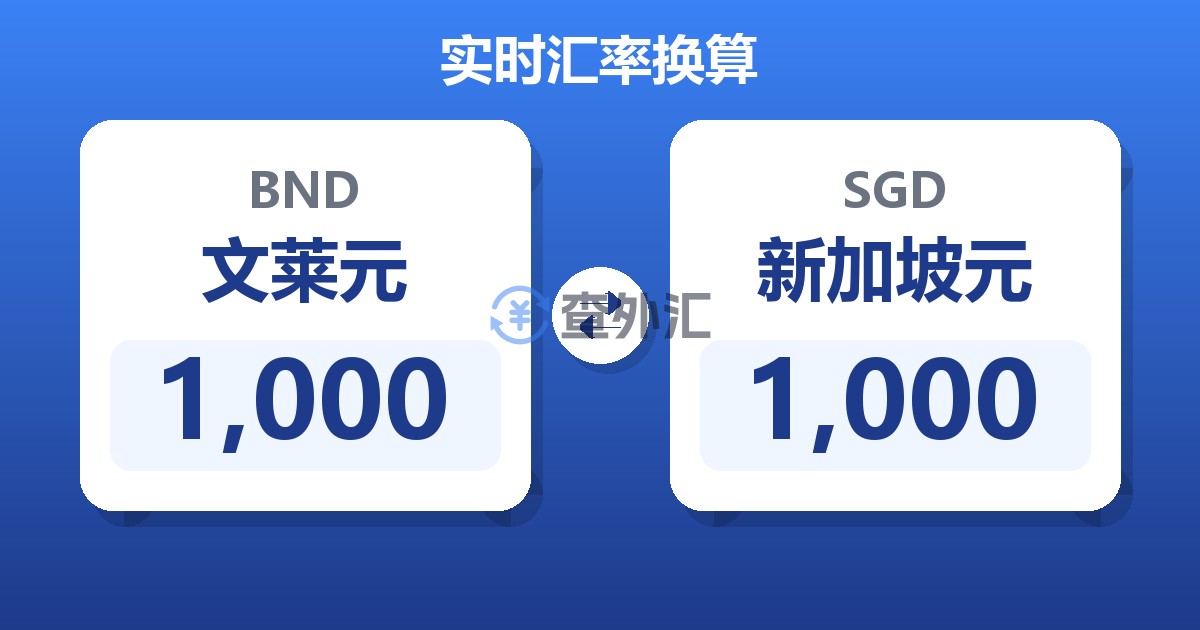 1,000文莱元兑新加坡元