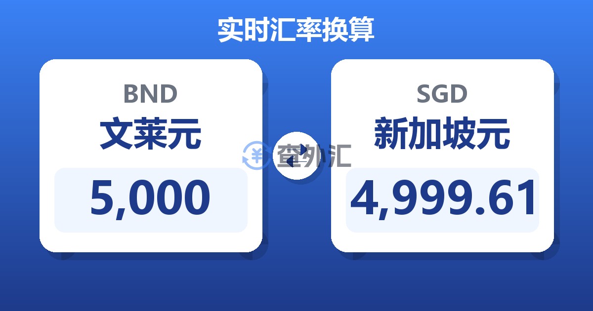 5,000文莱元兑新加坡元