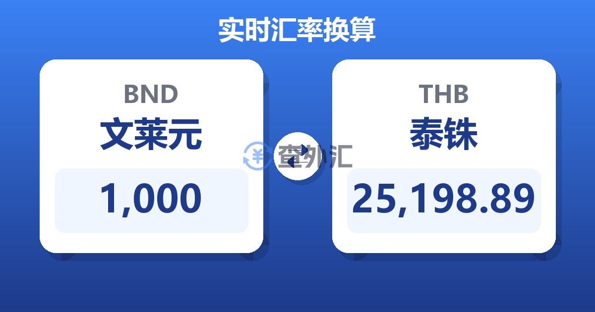 1,000文莱元兑泰铢