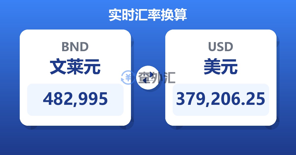 482,995文莱元兑美元