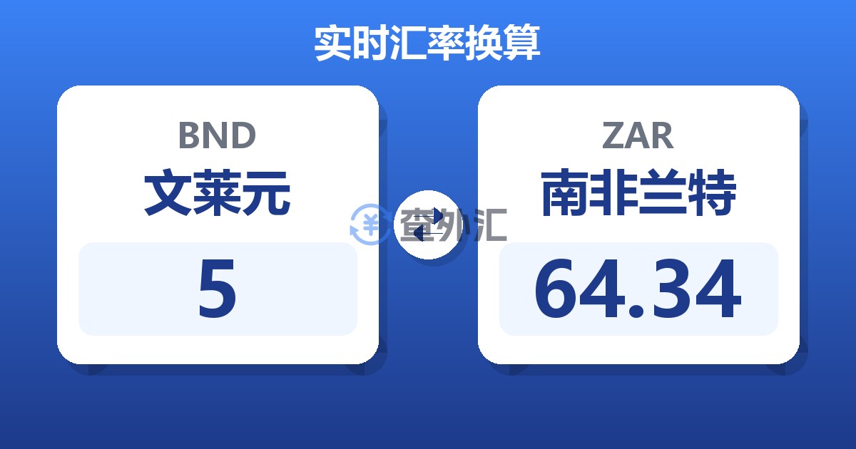 5文莱元兑南非兰特