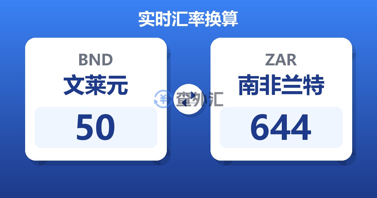 50文莱元兑南非兰特