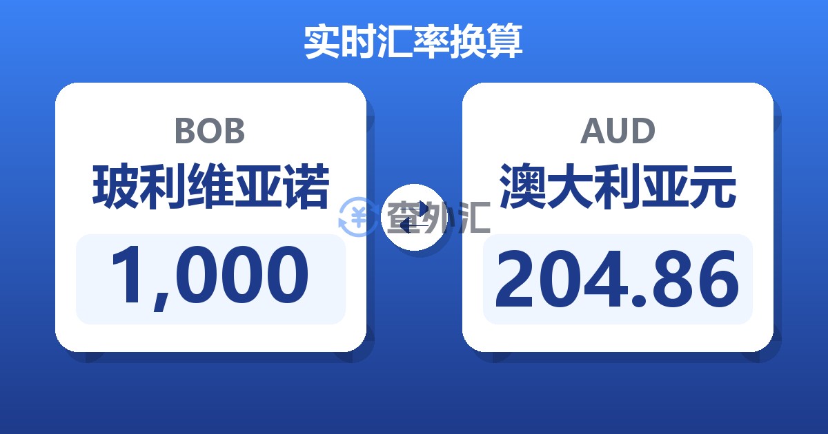 1,000玻利维亚诺兑澳大利亚元