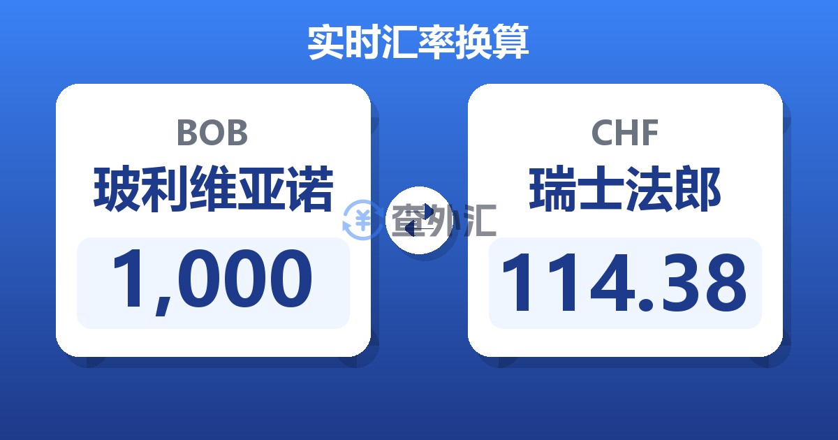 1,000玻利维亚诺兑瑞士法郎