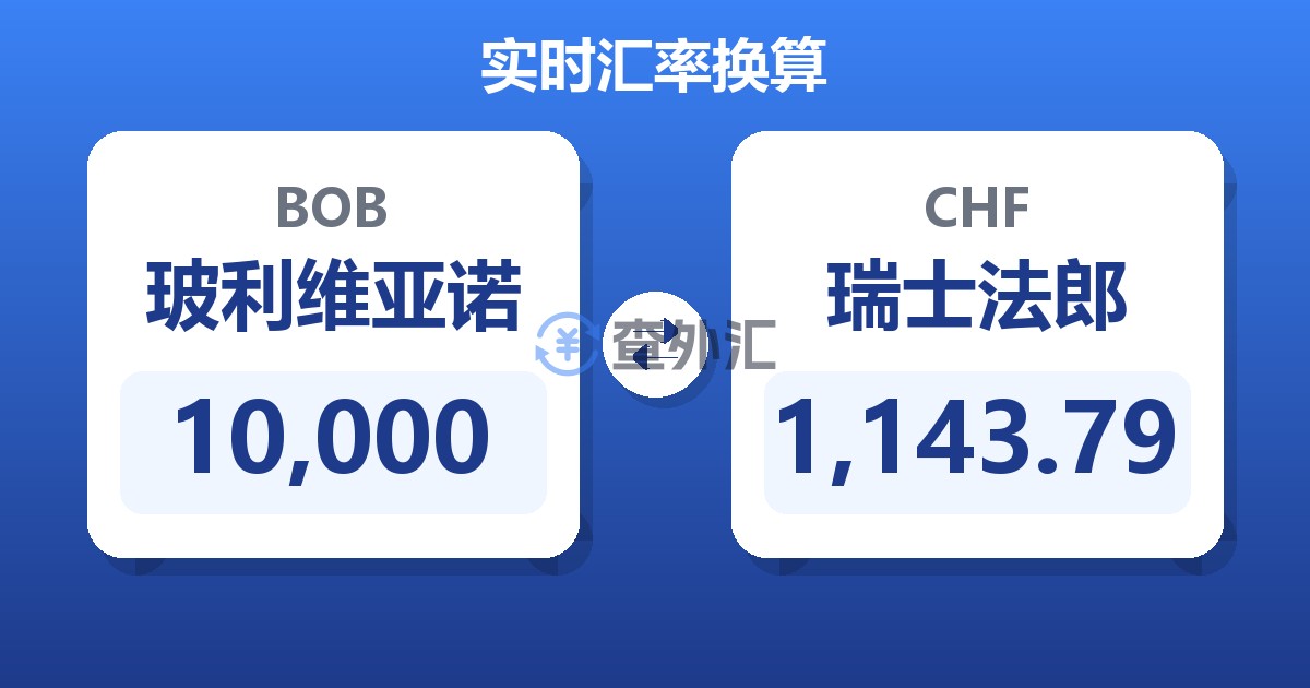 10,000玻利维亚诺兑瑞士法郎