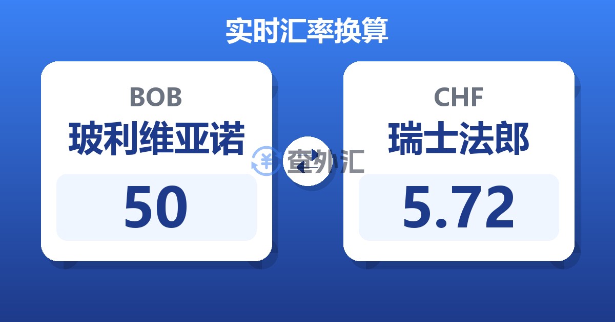 50玻利维亚诺兑瑞士法郎