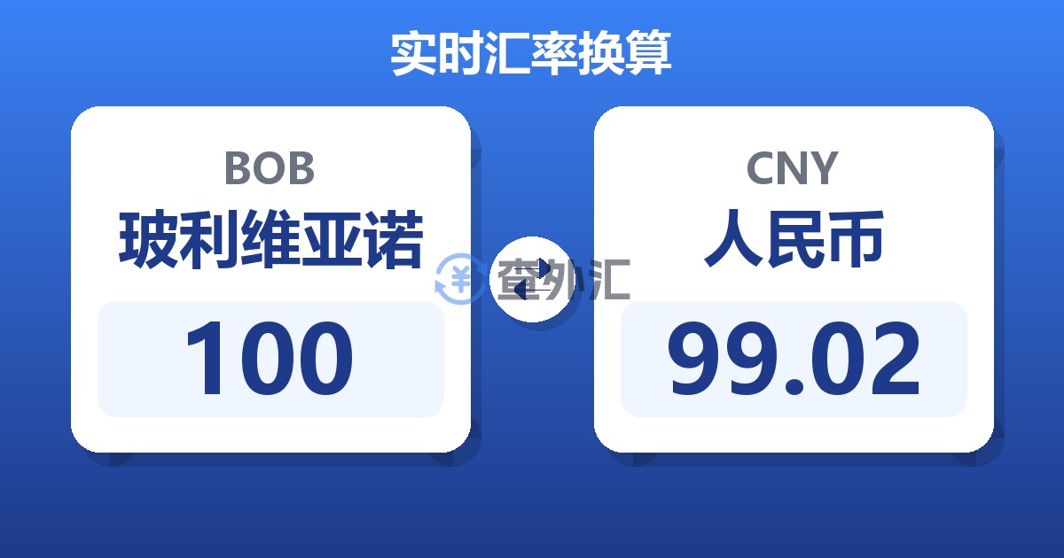 100玻利维亚诺兑人民币