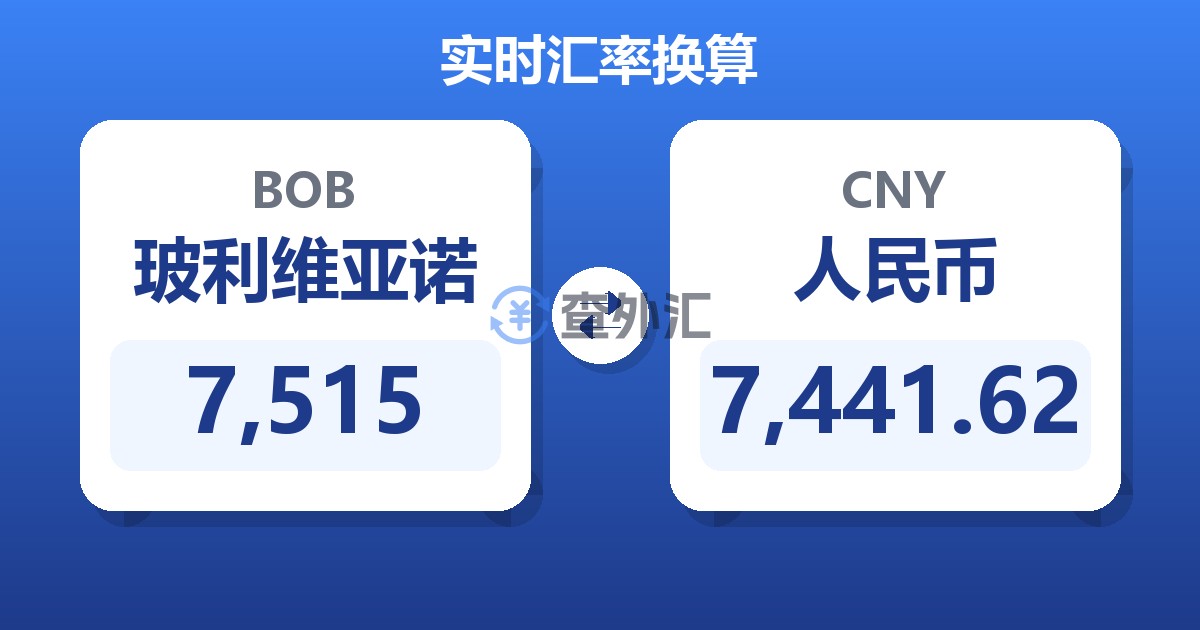 7,515玻利维亚诺兑人民币