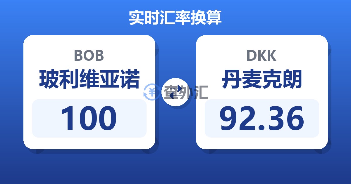 100玻利维亚诺兑丹麦克朗