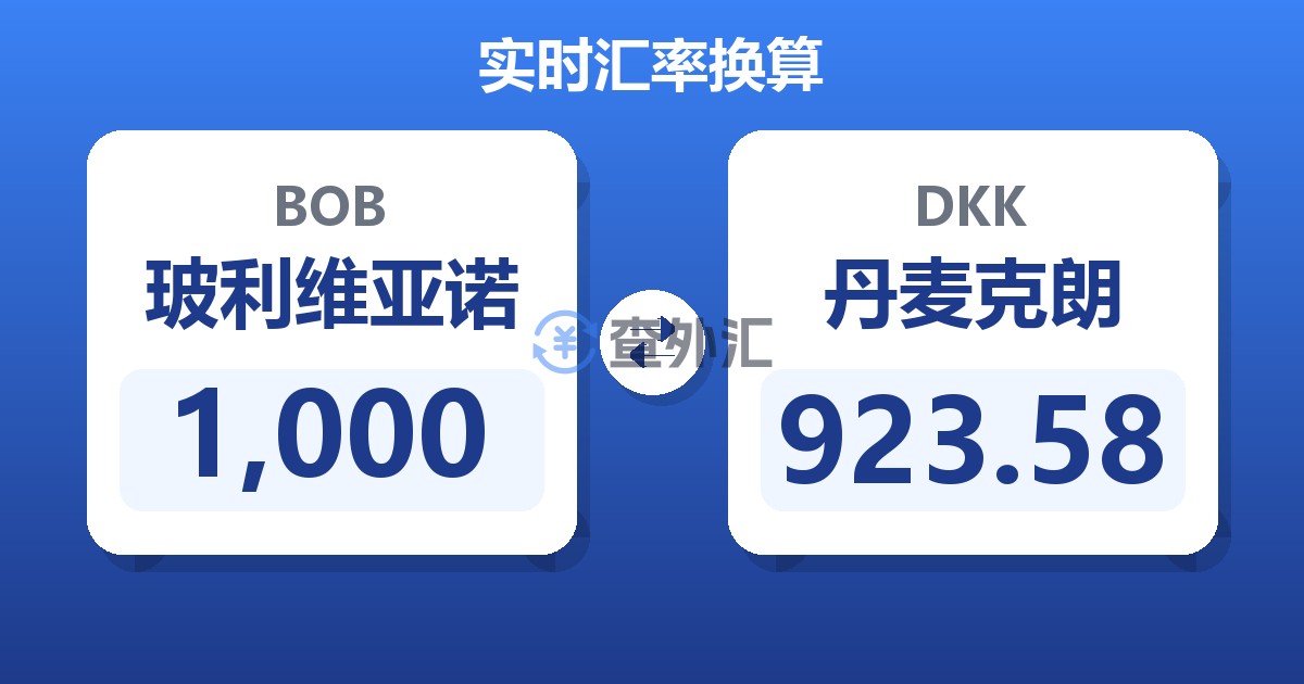 1,000玻利维亚诺兑丹麦克朗