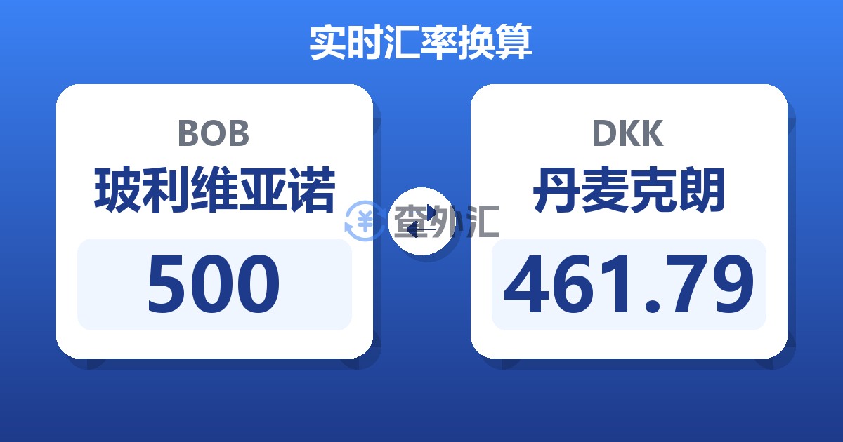 500玻利维亚诺兑丹麦克朗