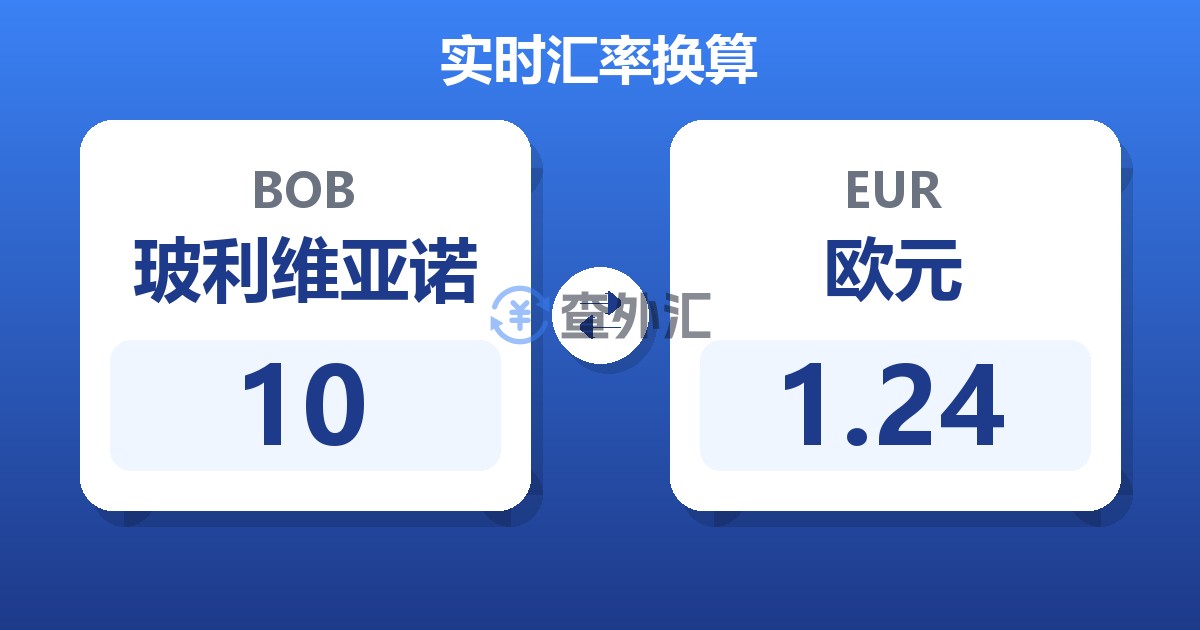 10玻利维亚诺兑欧元