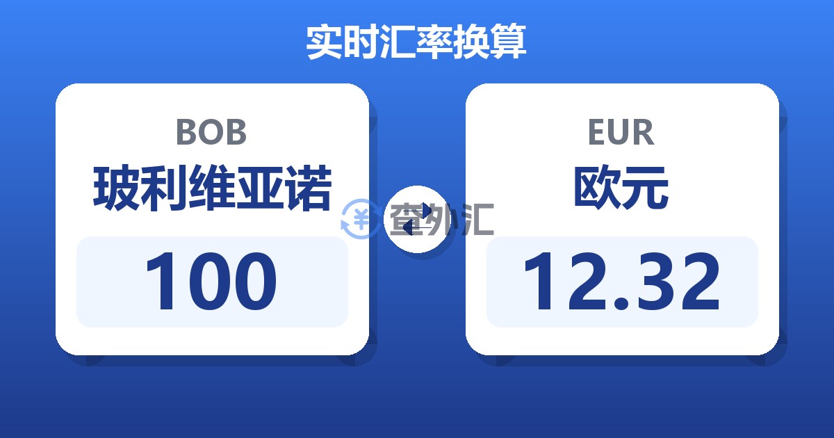 100玻利维亚诺兑欧元