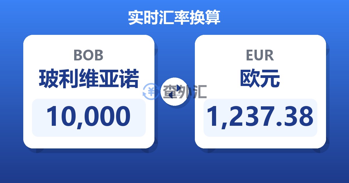 10,000玻利维亚诺兑欧元