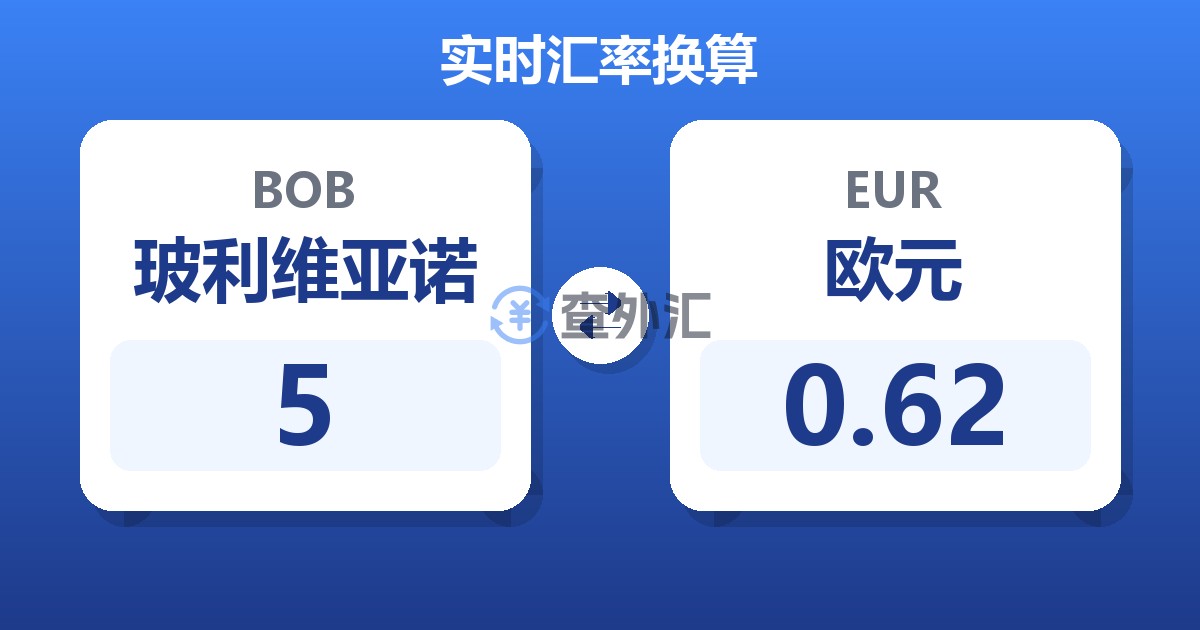 5玻利维亚诺兑欧元