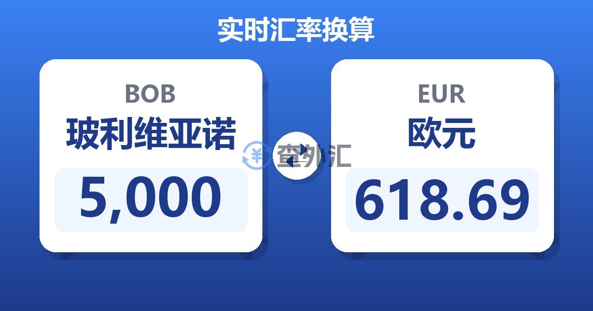 5,000玻利维亚诺兑欧元