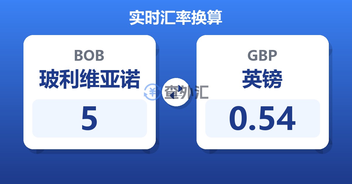 5玻利维亚诺兑英镑