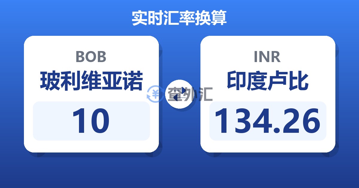 10玻利维亚诺兑印度卢比