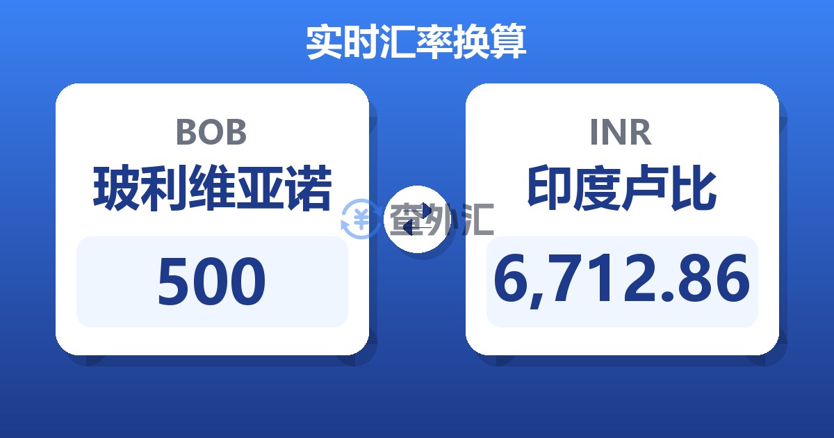 500玻利维亚诺兑印度卢比