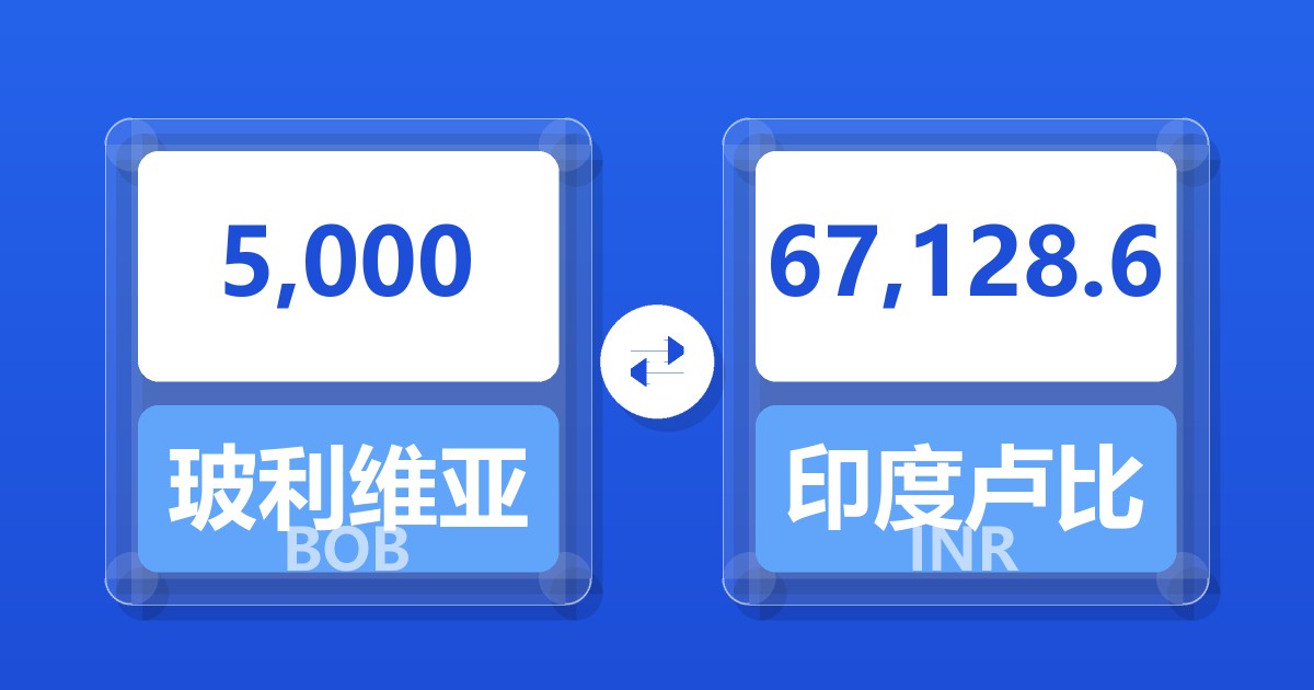 5,000玻利维亚诺兑印度卢比