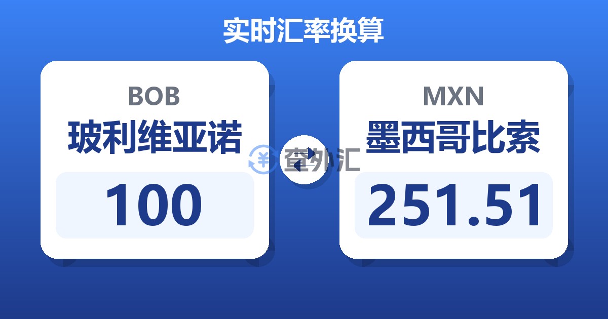 100玻利维亚诺兑墨西哥比索
