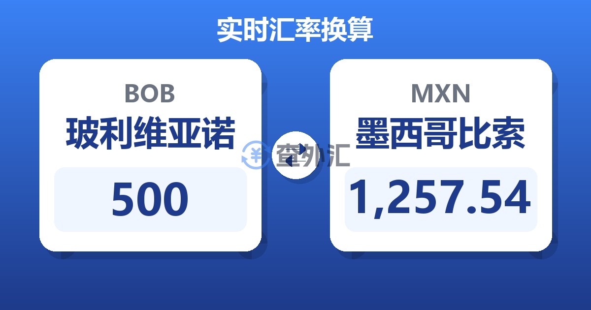 500玻利维亚诺兑墨西哥比索