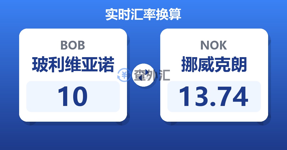 10玻利维亚诺兑挪威克朗