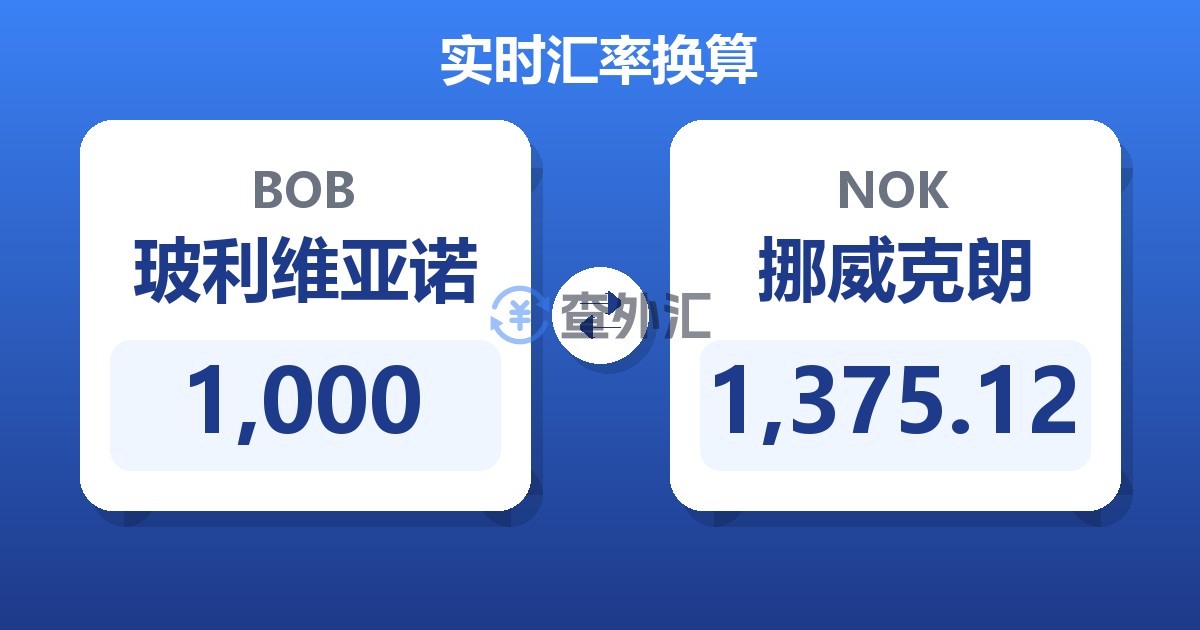 1,000玻利维亚诺兑挪威克朗