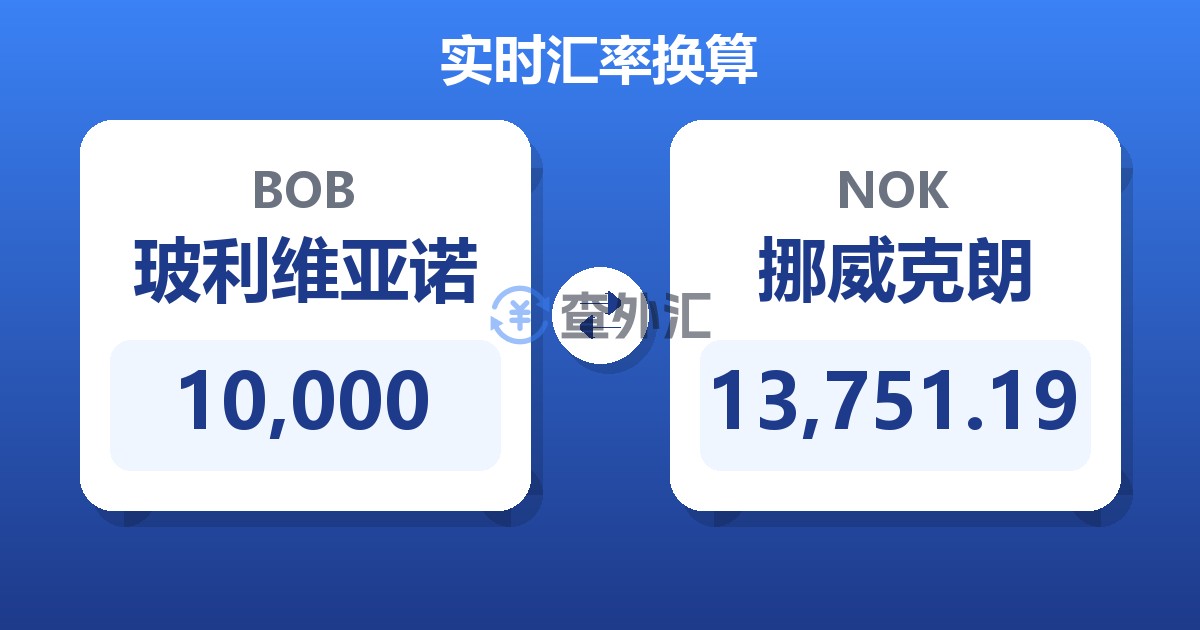 10,000玻利维亚诺兑挪威克朗
