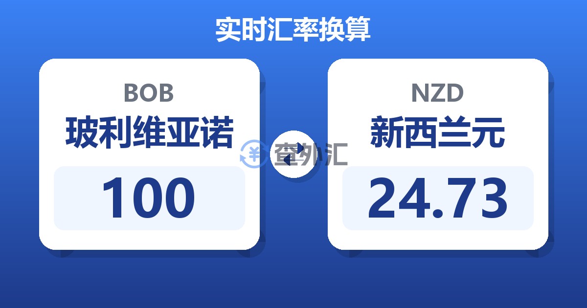 100玻利维亚诺兑新西兰元