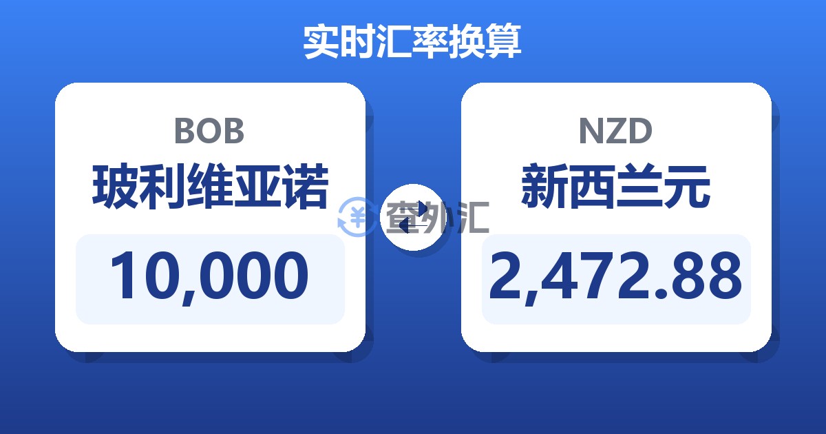 10,000玻利维亚诺兑新西兰元