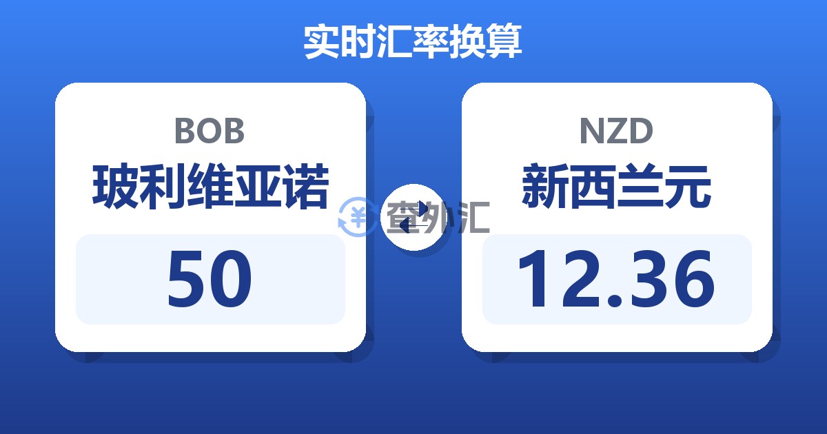 50玻利维亚诺兑新西兰元