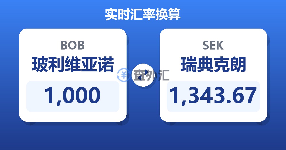 1,000玻利维亚诺兑瑞典克朗