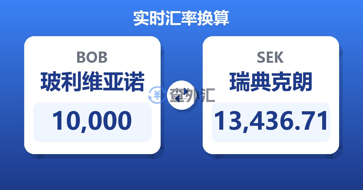 10,000玻利维亚诺兑瑞典克朗