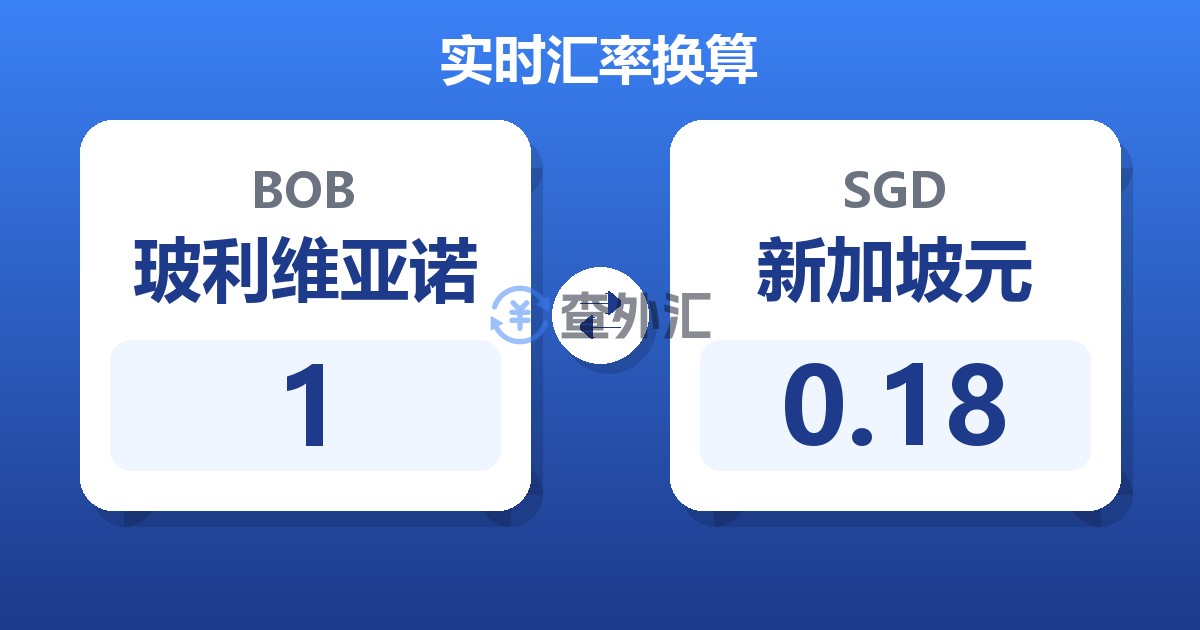 1玻利维亚诺兑新加坡元