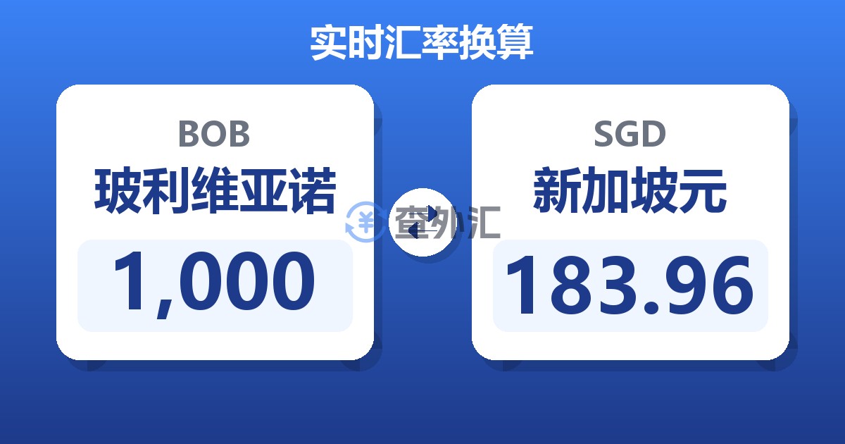 1,000玻利维亚诺兑新加坡元