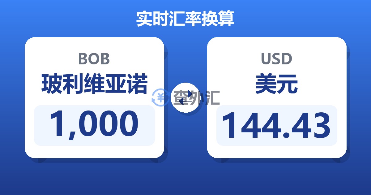 1,000玻利维亚诺兑美元