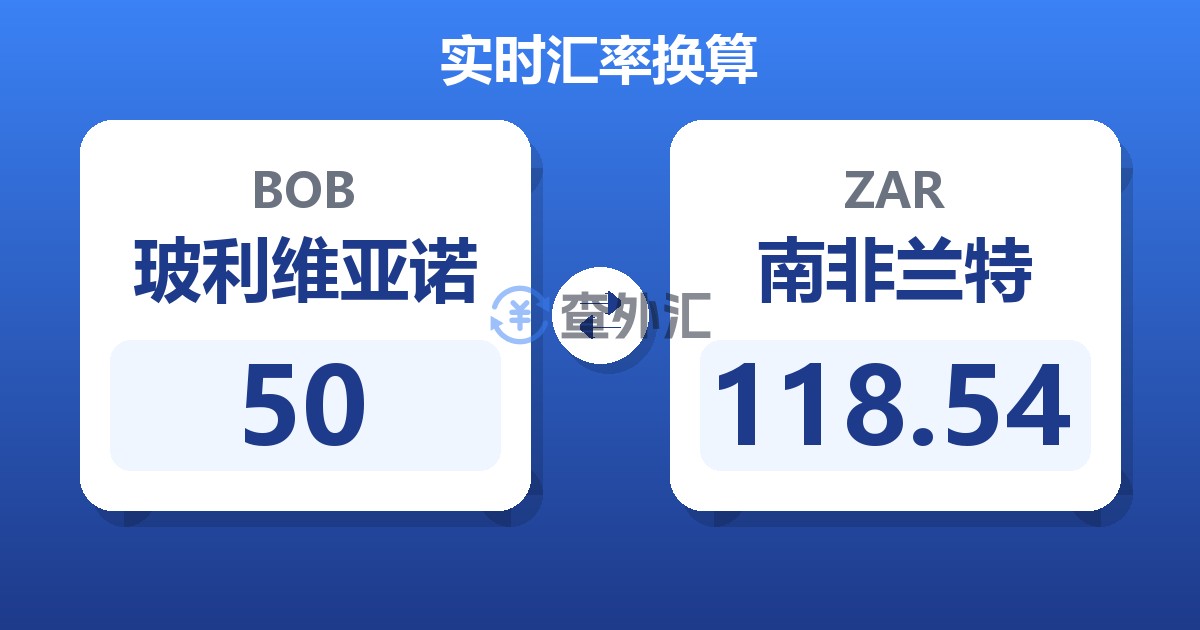 50玻利维亚诺兑南非兰特