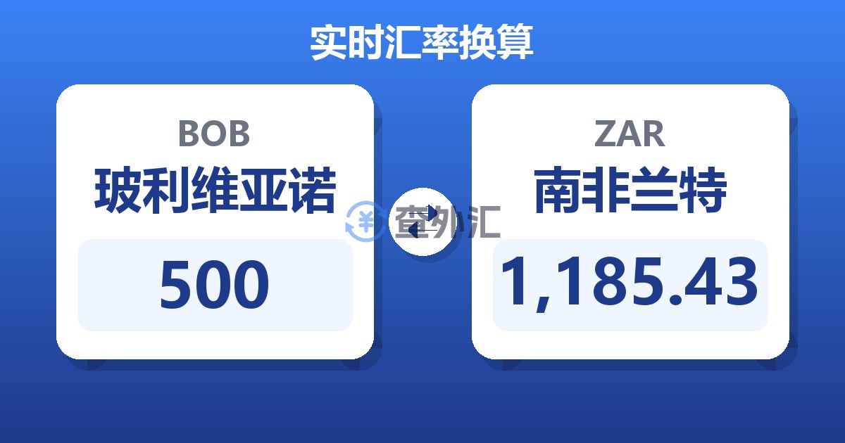 500玻利维亚诺兑南非兰特