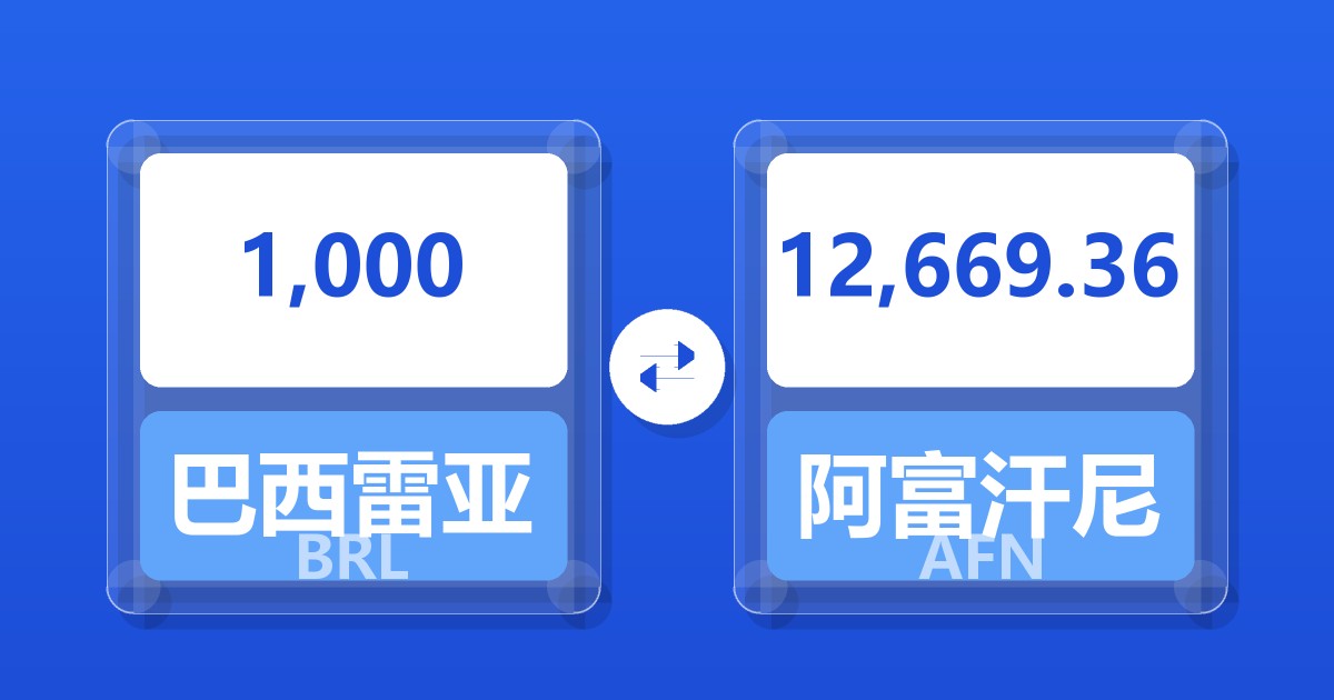 1,000巴西雷亚尔兑阿富汗尼
