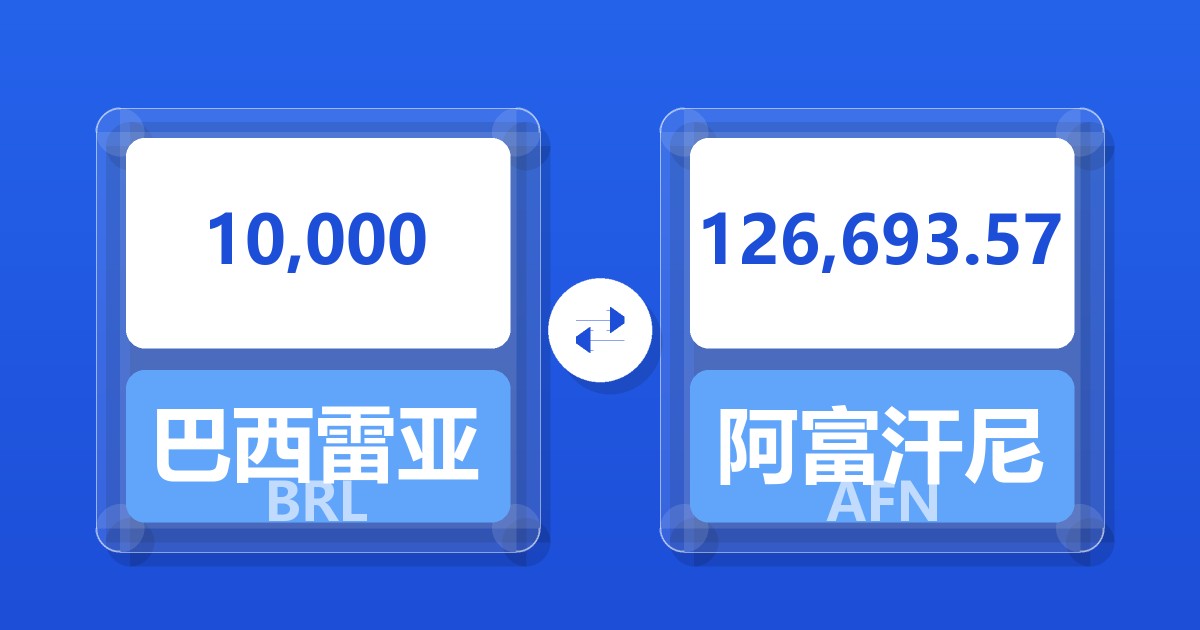 10,000巴西雷亚尔兑阿富汗尼