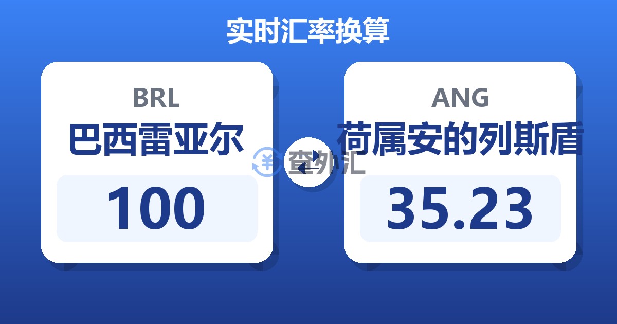 100巴西雷亚尔兑荷属安的列斯盾