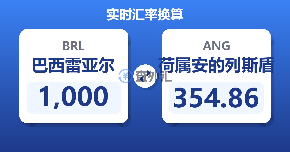 1,000巴西雷亚尔兑荷属安的列斯盾