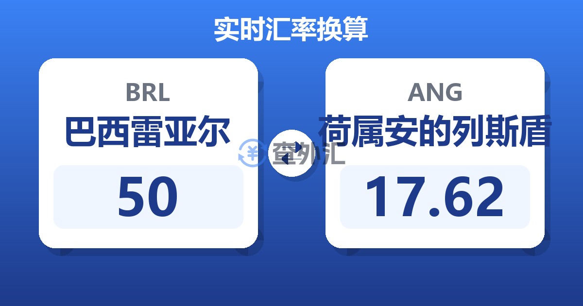 50巴西雷亚尔兑荷属安的列斯盾