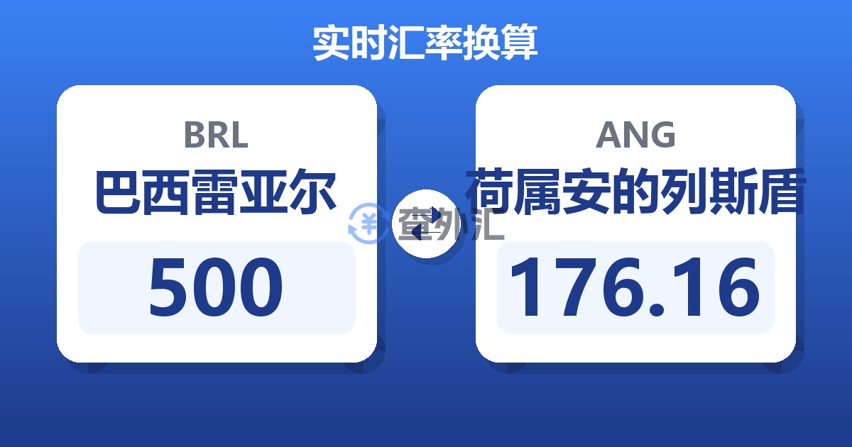 500巴西雷亚尔兑荷属安的列斯盾